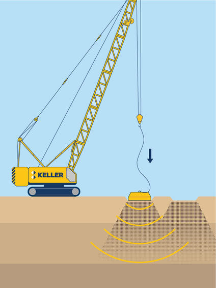 Compactage dynamique
