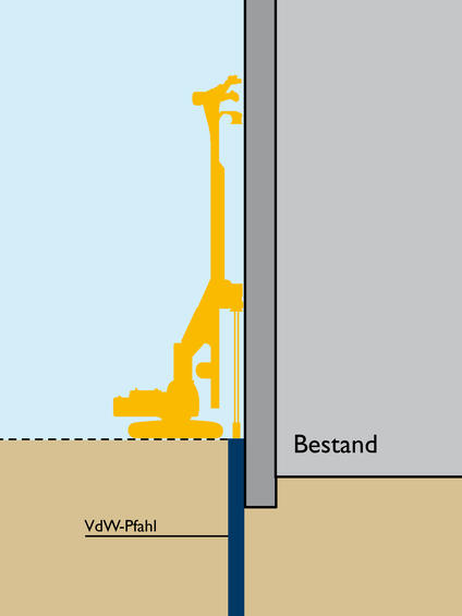 Schematische Darstellung der Herstellung von Vor-der-Wand Pfählen
