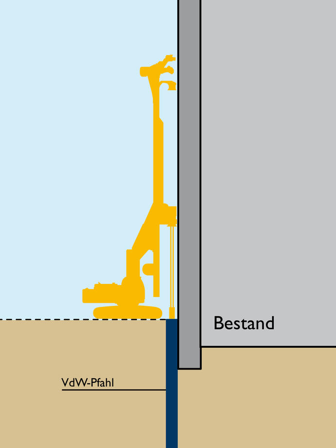 Schematische Darstellung der Herstellung von Vor-der-Wand Pfählen