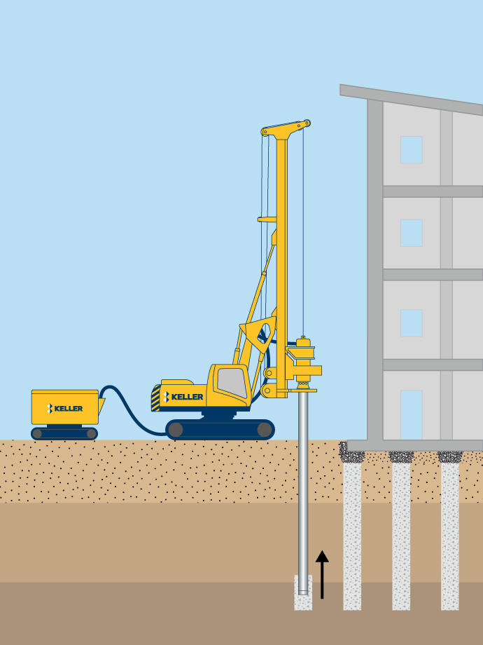 Hybridsäulen CMM®