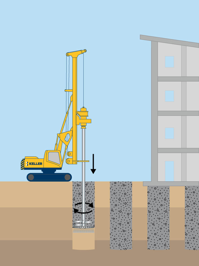 Deep Soil Mixing (DSM) – Bodenmischverfahren - Nass